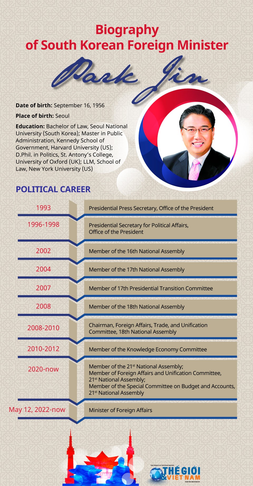 Biography of South Korean Foreign Minister Park Jin
