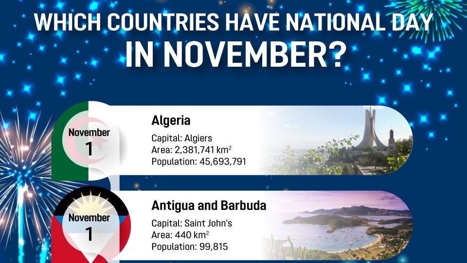 Which countries have National Day in November?