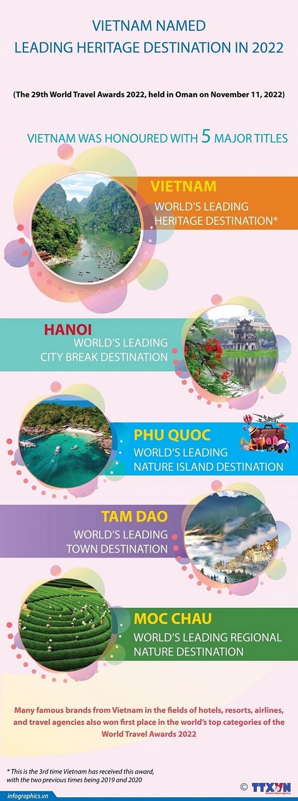 Vietnam named leading heritage destination in 2022