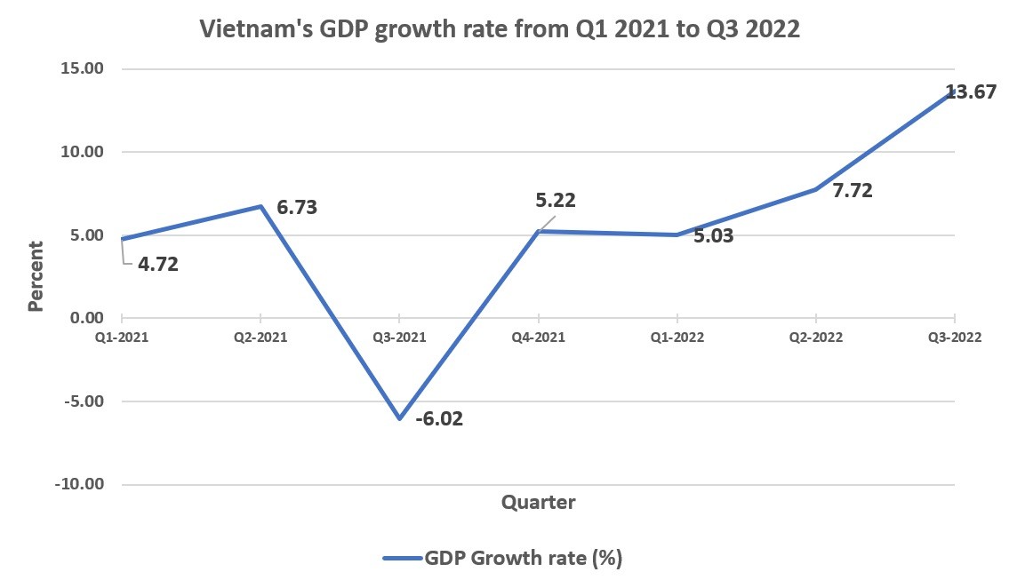 Vietnam: 2022 economic highlights and 2023 outlook
