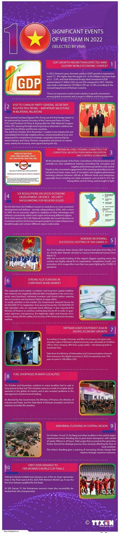 Top 10 significant events that shape Vietnam in 2022 Top 10 significant events that shape Vietnam in 2022