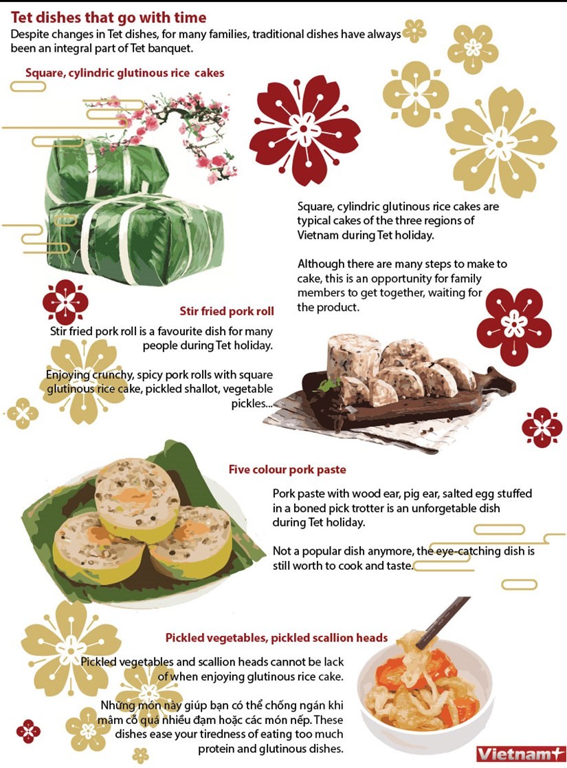 Vietnamese Lunar New Year dishes that go with time