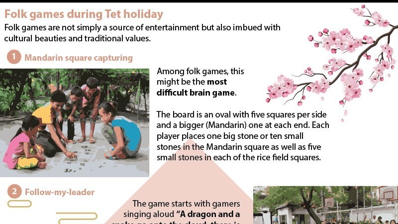 Folk games during Tet (Lunar New Year) holiday