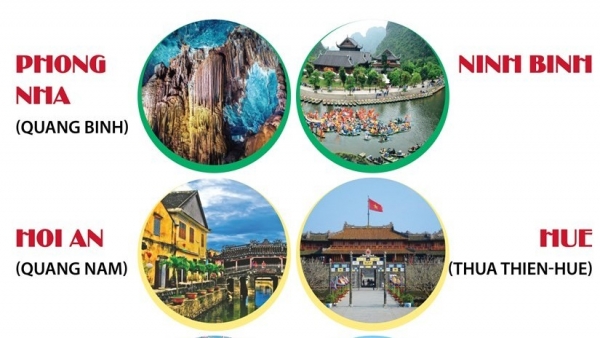 Ninh Binh and Con Dao among top 10 friendliest destinations of Vietnam