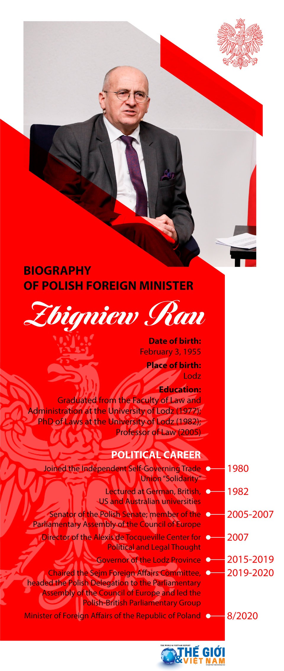 Biography of Polish Foreign Minister Zbigniew Rau. (Source: WVR)