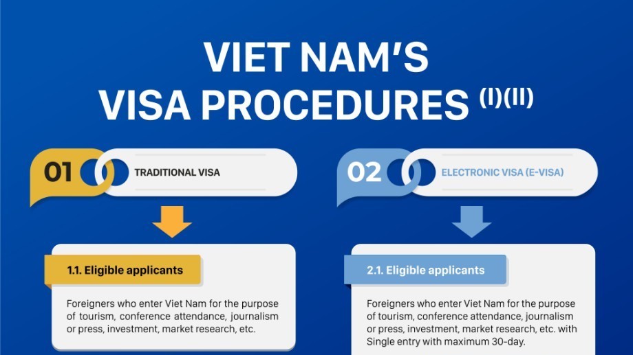 Steps to apply traditional and electronic visa procedures for entering Vietnam