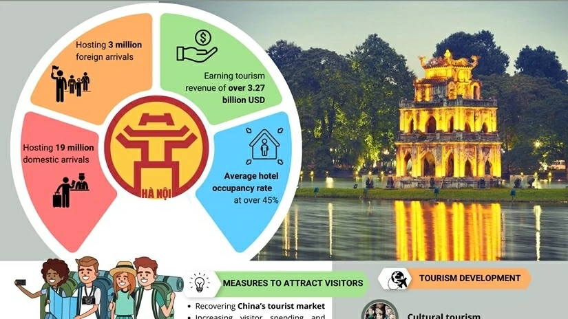 10 best places to explore in Vietnam: A Lonely Planet guide
