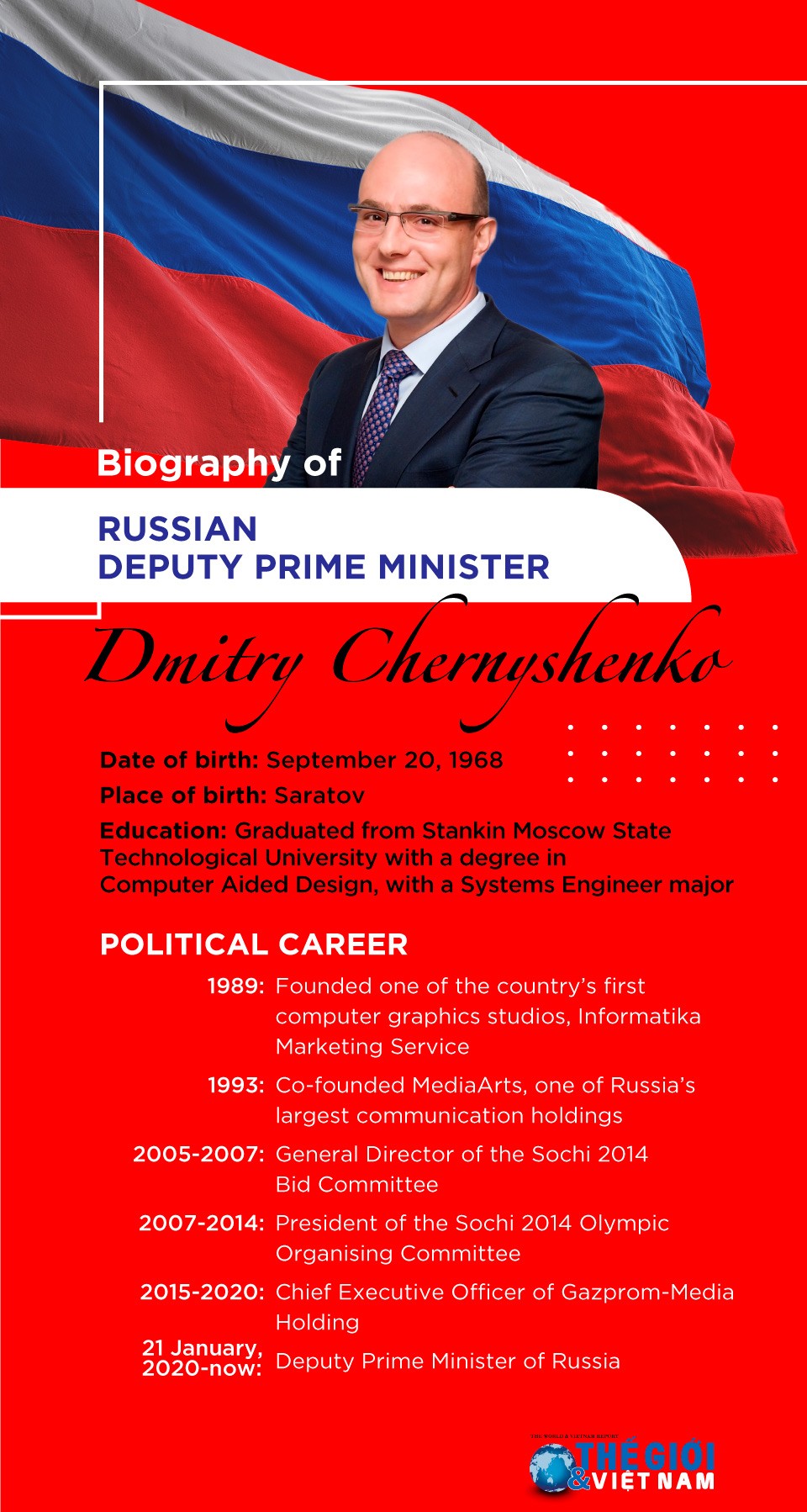 Biography of Russian Deputy Prime Minister