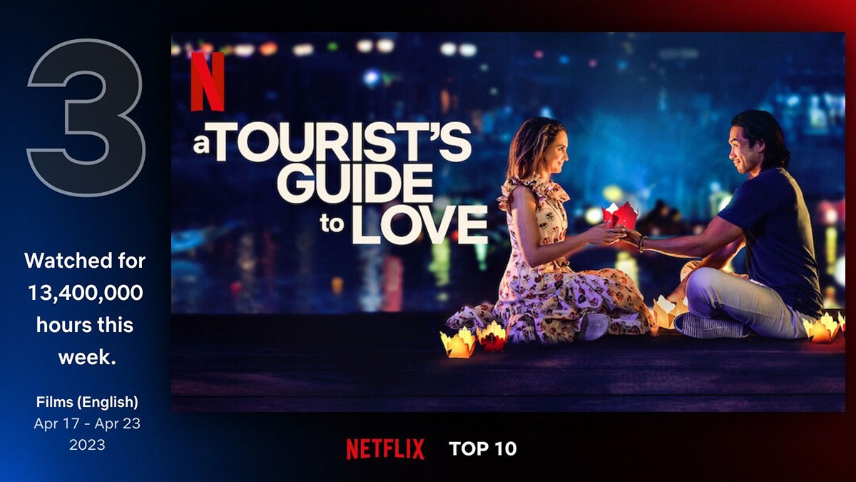 A Tourist's Guide to Love tops most-watched movies on Netflix