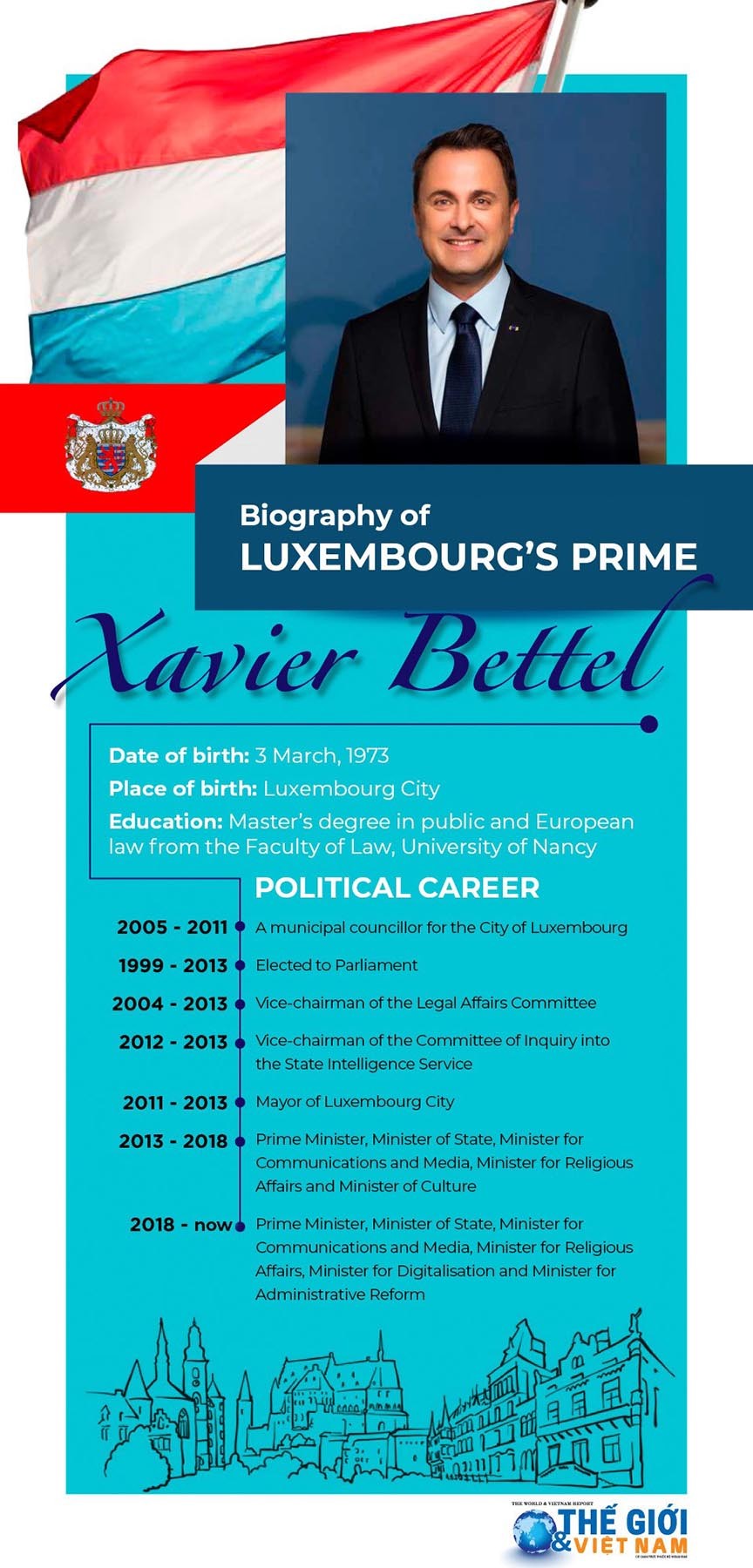 PM Pham Minh Chinh hosts welcome ceremony for Luxembourg’s PM Xavier Bettel