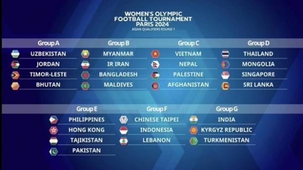 Vietnam drawn in Group C of 2024 Paris Olympic second women's football qualification