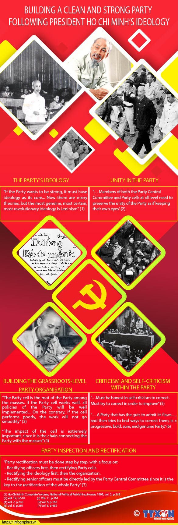 Building a clean and strong Party following President Ho Chi Minh’s ideology