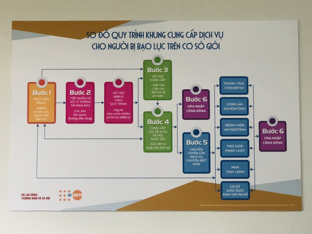 cho người bị bạo lực tr&ecirc;n cơ sở giới tại Ng&ocirc;i nh&agrave; &Aacute;nh Dương tỉnh Quảng Ninh. (Ảnh: Thu Trang)