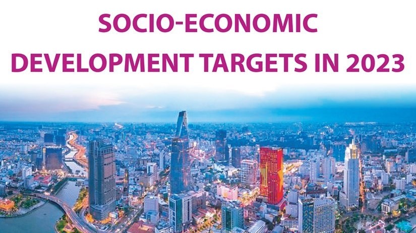 Vietnam's socio-economic development targets in 2023