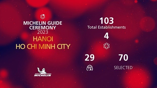 Michelin Guide honours 103 restaurants in Vietnam | Culture - Sports  | Vietnam+ (VietnamPlus)