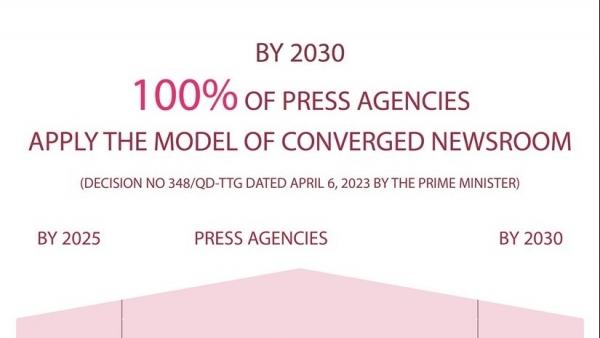 All press agencies to apply converged newsroom model by 2030