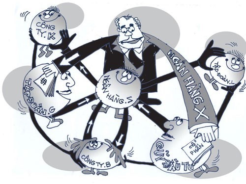 A cartoon illustrates how cross-shareholding works in the banking sector. The man (Bank X) holds a stake in an investment fund and at the same time put his money in Corporation G. Both have some control over a chain of other companies that are affiliated with another Bank S. (Source: nld.com.vn)