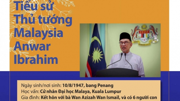 Tiểu sử Thủ tướng Malaysia Anwar Ibrahim