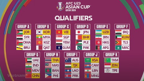 Tickets of AFC U23 Asian Cup 2024 Qualifiers’s Group C matches put on sale from Sep 3