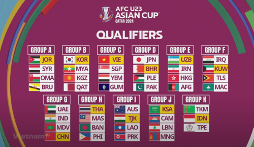 Tickets of AFC U23 Asian Cup 2024 Qualifiers’s Group C matches put on sale from Sep. 3 | Culture - Sports  | Vietnam+ (VietnamPlus)