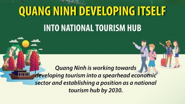 Quang Ninh aims to becoming tourism hub of Vietnam