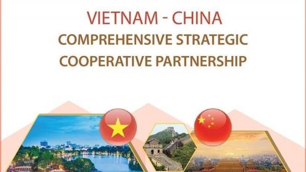 Vietnam-China's ties develop over the years