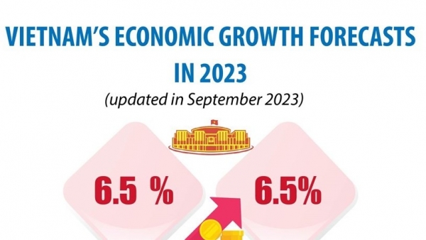 Forecasts for Vietnam’s economic growth in 2023