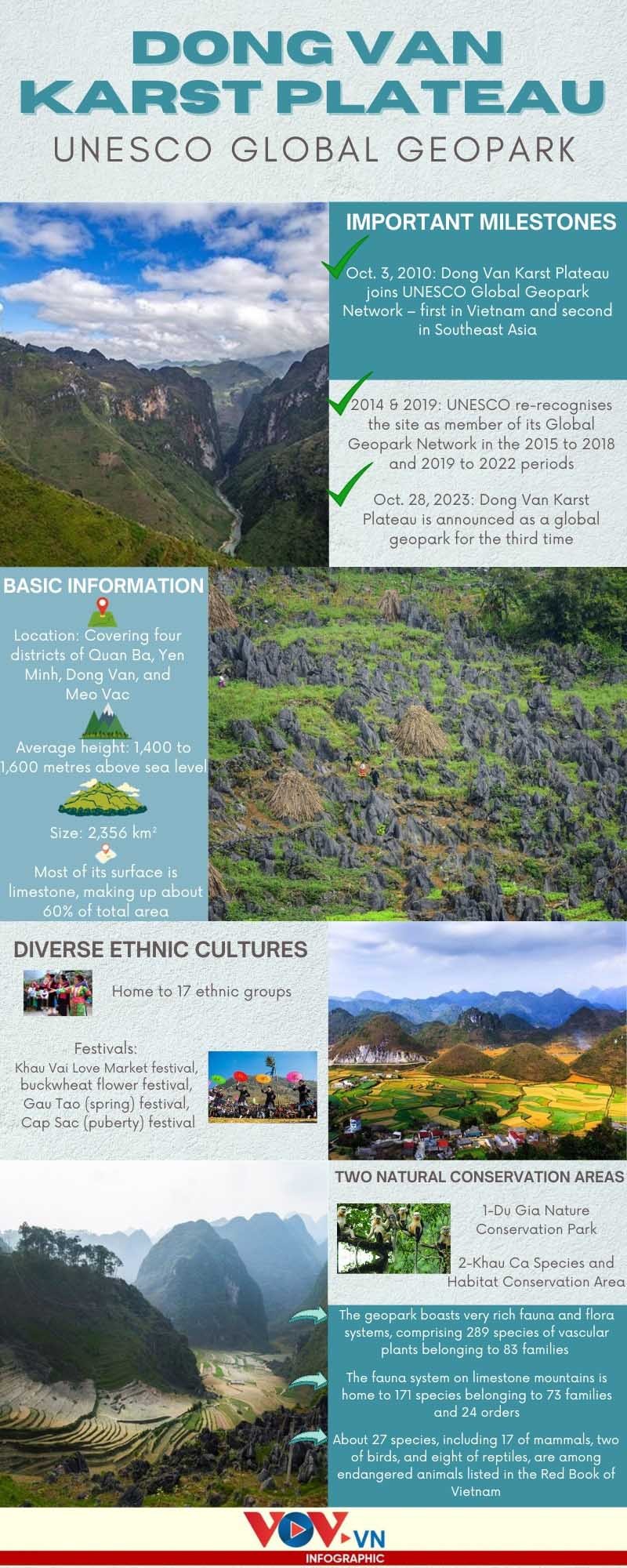 A glance at Dong Van Karst Plateau UNESCO Global Geopark. (Source: VOV)