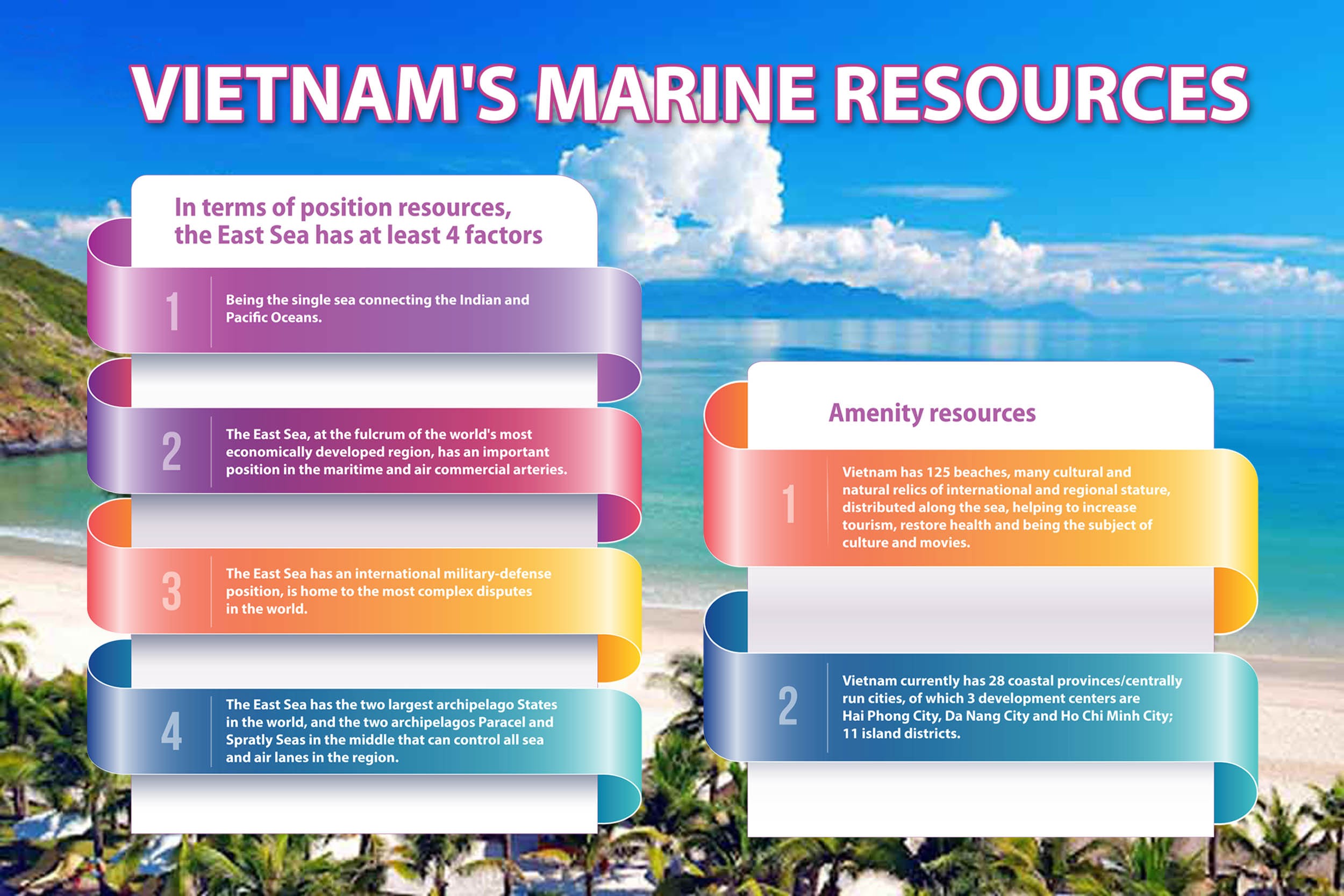 Vietnam's seas: Position resources and amenities