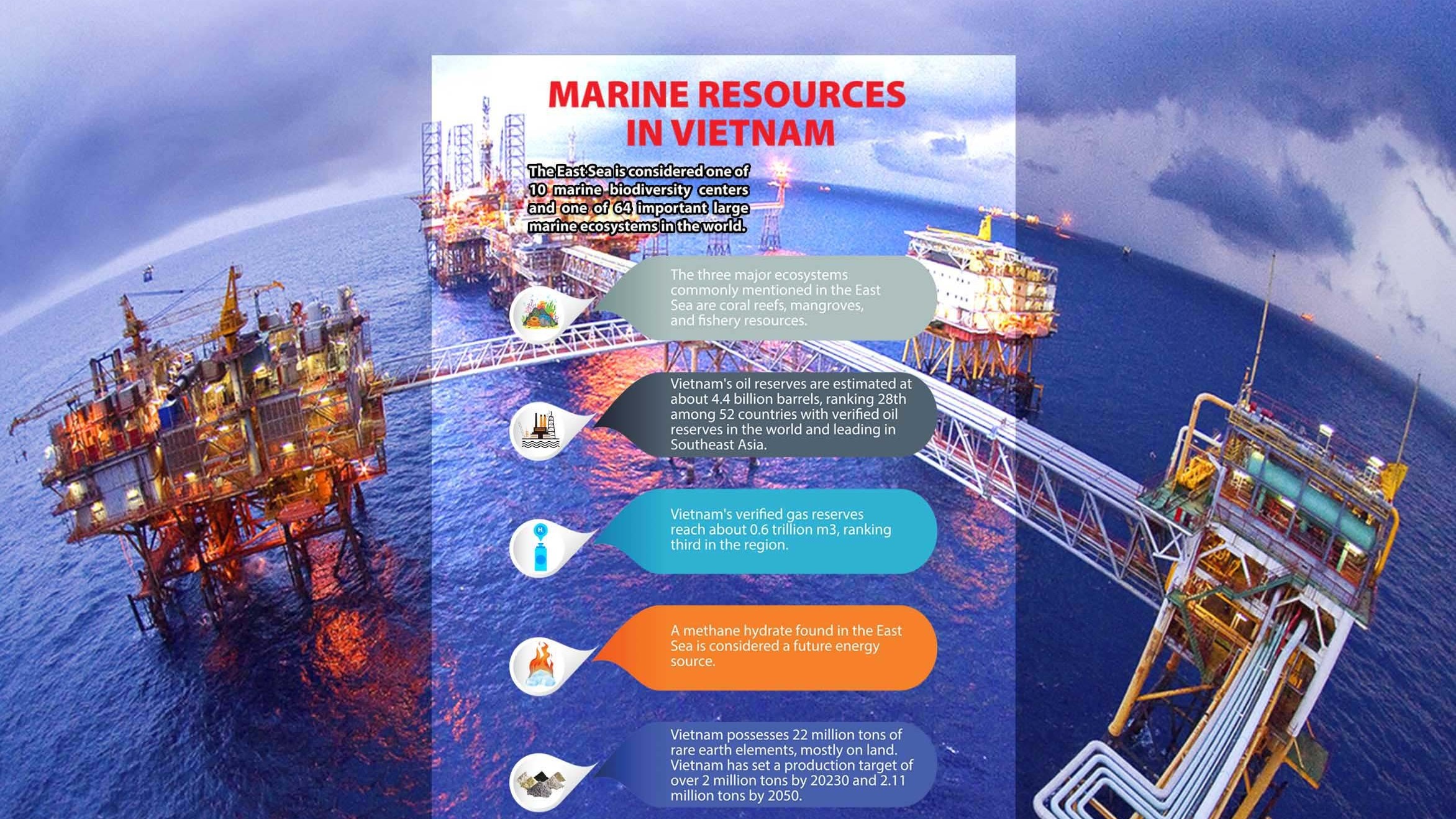 Marine resources in Vietnam and major issues