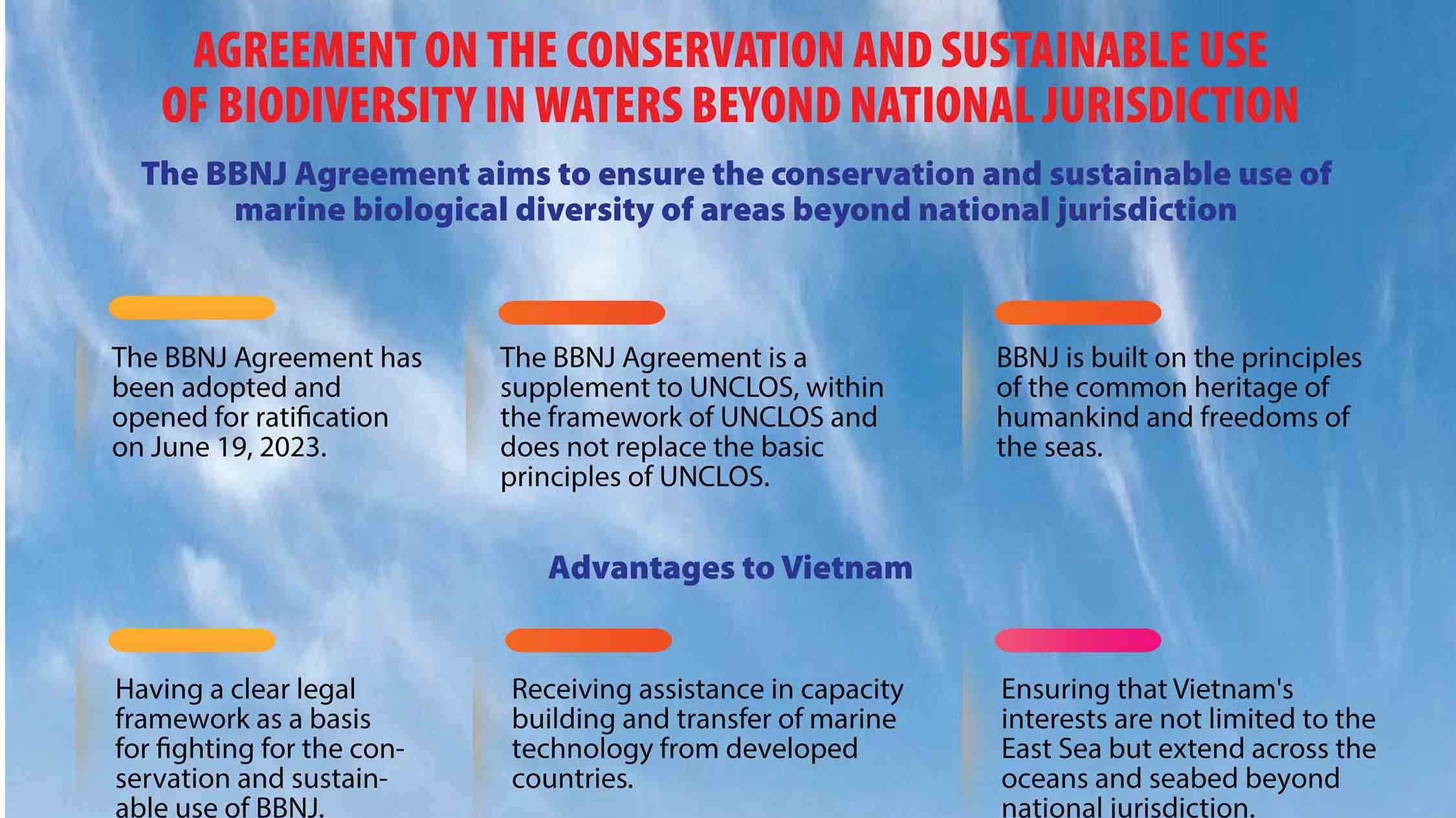 Agreement on the conservation and sustainable use of biodiversity in waters beyond national jurisdiction (BBNJ)