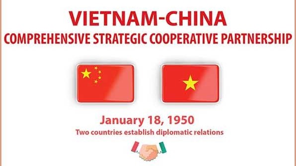 Vietnam - China comprehensive strategic cooperative partnership developed substantively, firmly and comprehensively