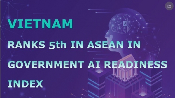 Vietnam ranks 5th in ASEAN in Government AI Readiness Index