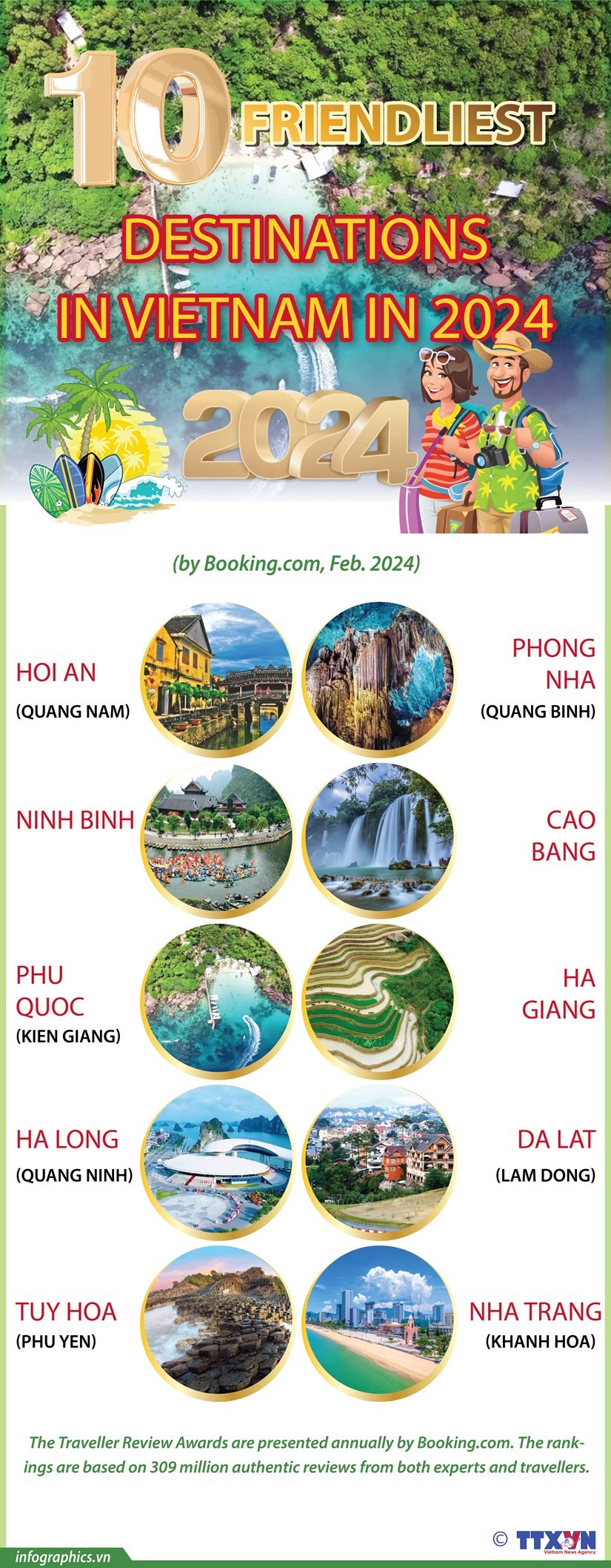 Vietnam’s top 10 friendliest destinations in 2024