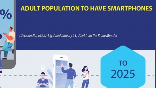 Entire adult population to have smartphone by 2025
