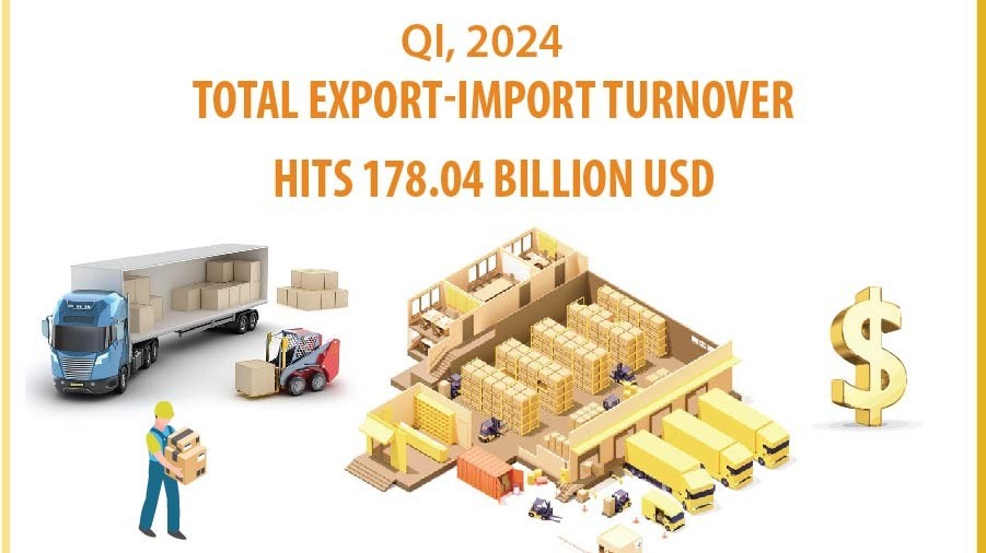 Vietnam’s total export-import turnover hit 178.04 billion USD in the first quarter