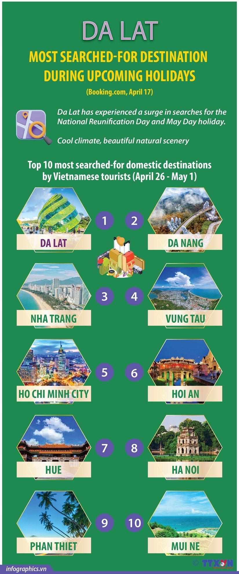 Da Lat - Most searched destination in coming holidays