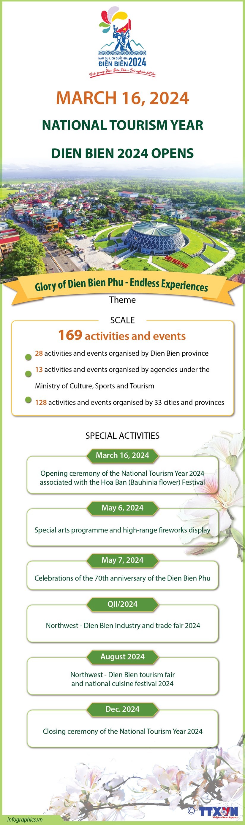 Dien Bien expecting breakthroughs from National Tourism Year 2024 