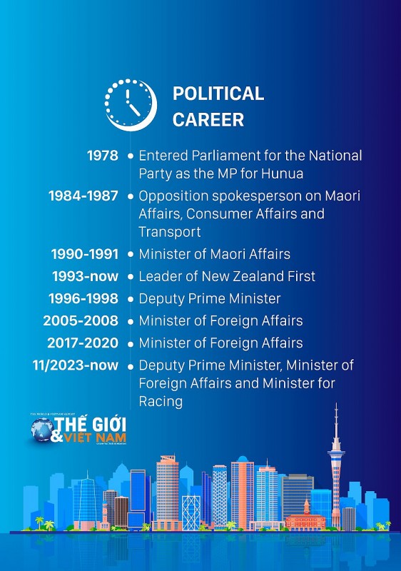 Biography of New Zealand’s Deputy PM and FM Winston Peters