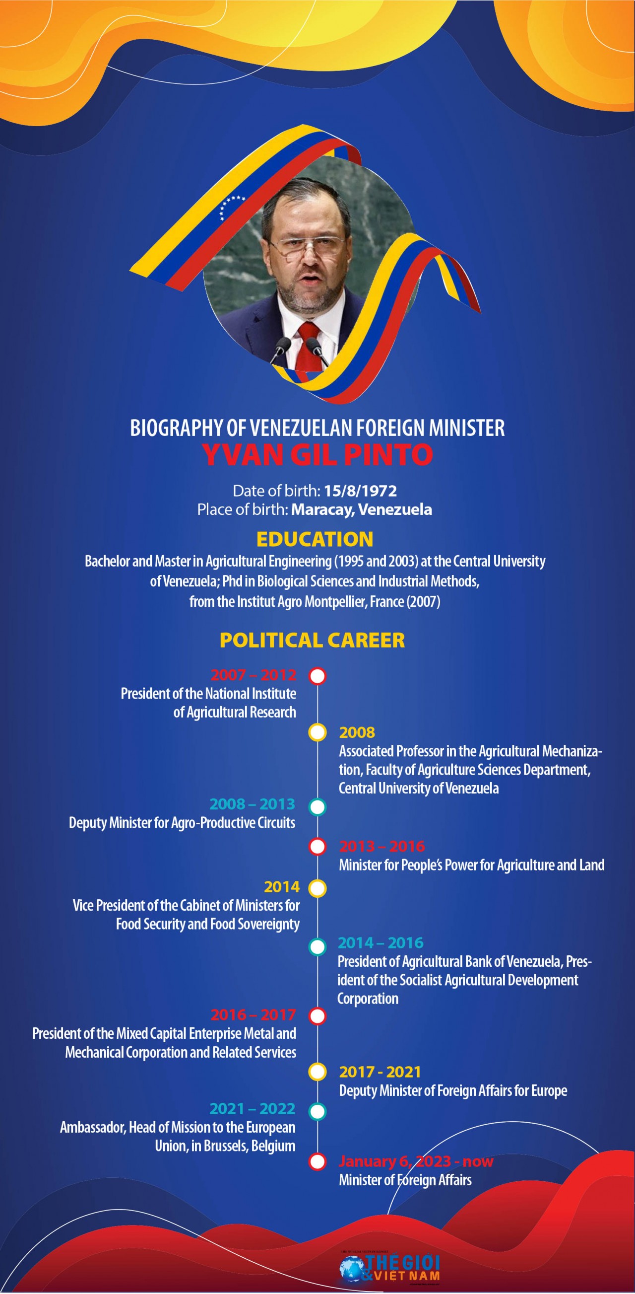 Biography of Venezuelan Foreign Minister Yvan Gil Pinto