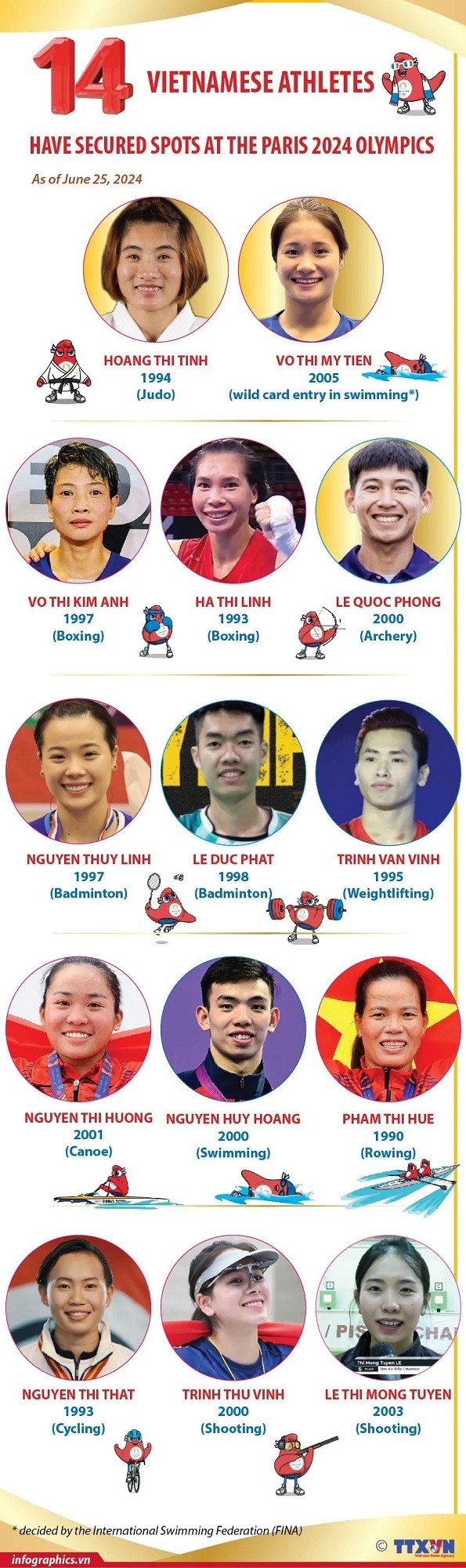 Vietnam gains 14 tickets to Paris 2024 Olympics