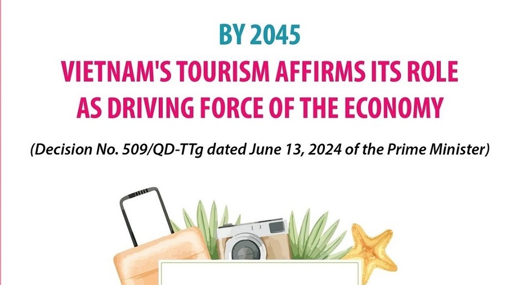 Vietnam’s tourism aims to be economic driver by 2045
