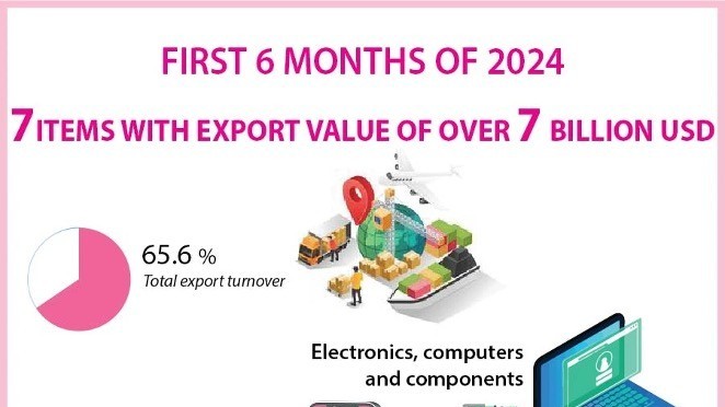 Seven items post export value of over 7 billion USD in H1