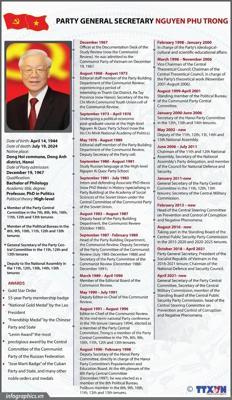 General Secretary Nguyen Phu Trong with whole life devoted to Party, people General Secretary Nguyen Phu Trong with whole life devoted to Party, people