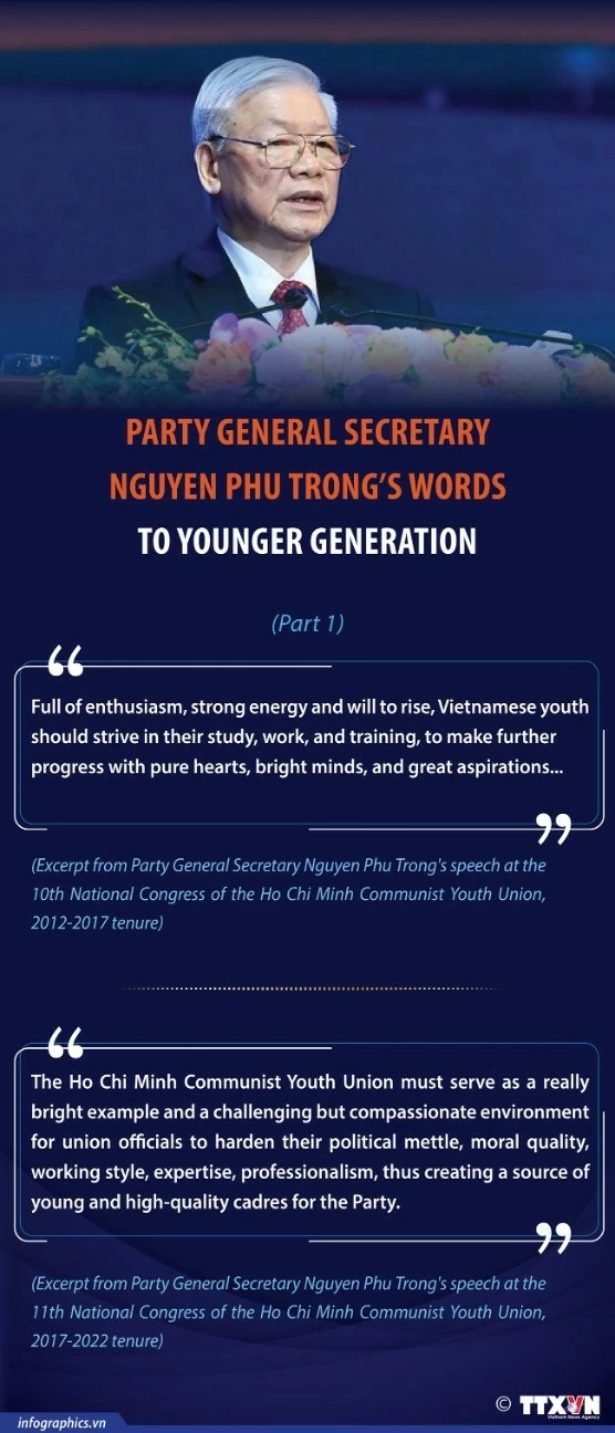 Party General Secretary Nguyen Phu Trong’s words to younger generation (Part 1) Party General Secretary Nguyen Phu Trong’s words to younger generation (Part 1)