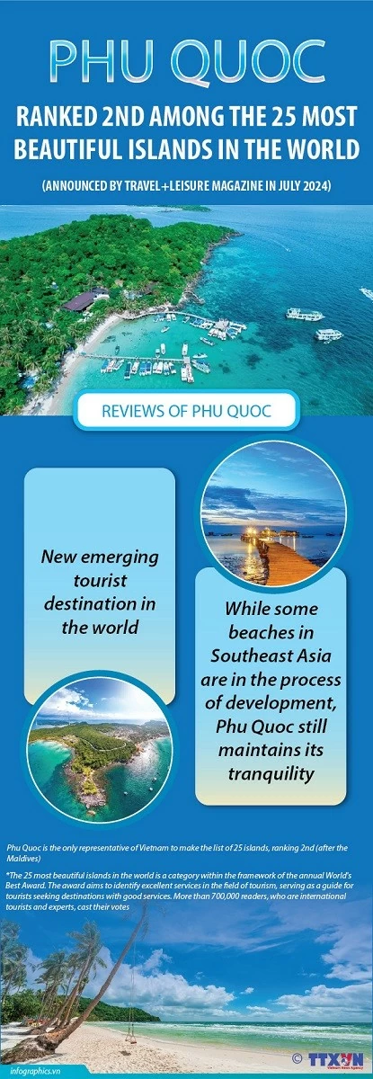 Phu Quoc - second most beautiful island in the world Phu Quoc - second most beautiful island in the world