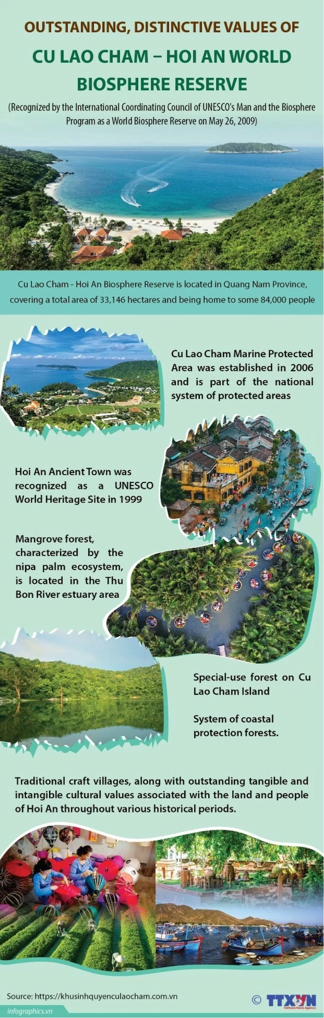 Outstanding, distinctive values of Cu Lao Cham – Hoi An World Biosphere Reserve Outstanding, distinctive values of Cu Lao Cham – Hoi An World Biosphere Reserve
