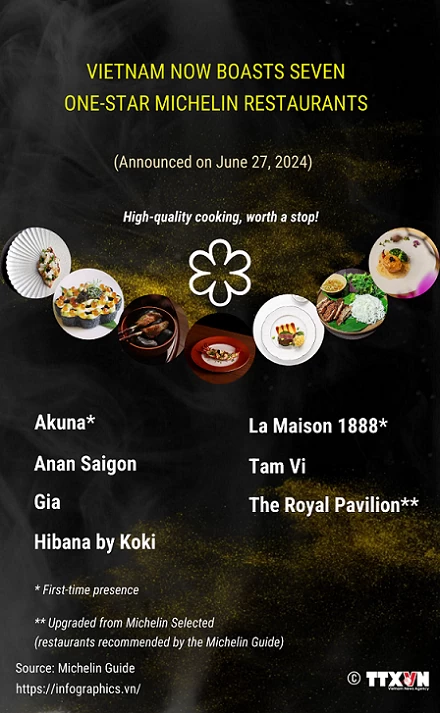 Vietnam now boasts seven one-star Michelin restaurants Vietnam now boasts seven one-star Michelin restaurants