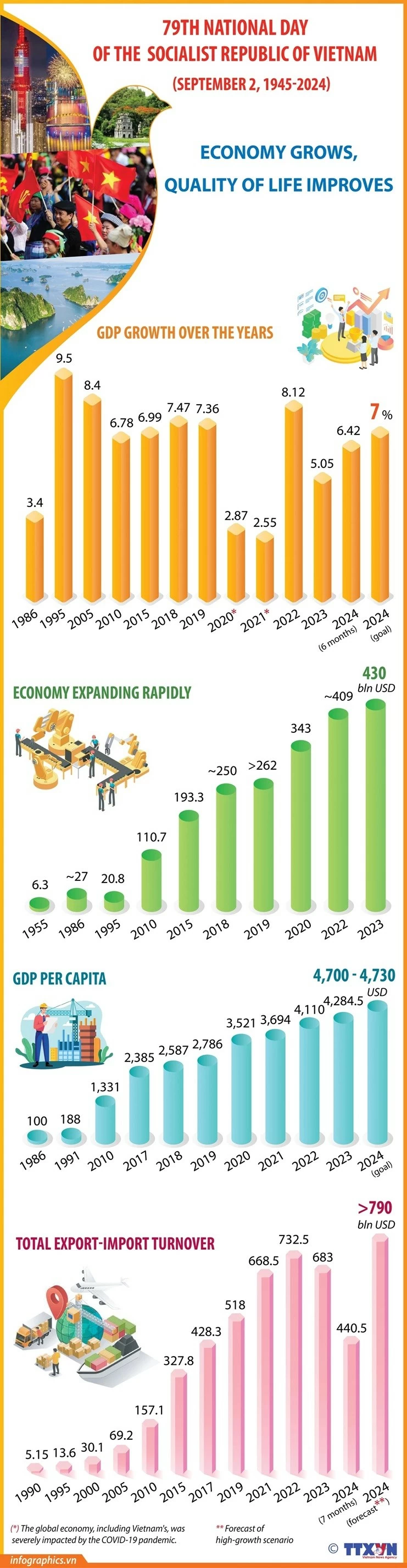 Vietnam's economy: 79 years after independence Vietnam's economy: 79 years after independence