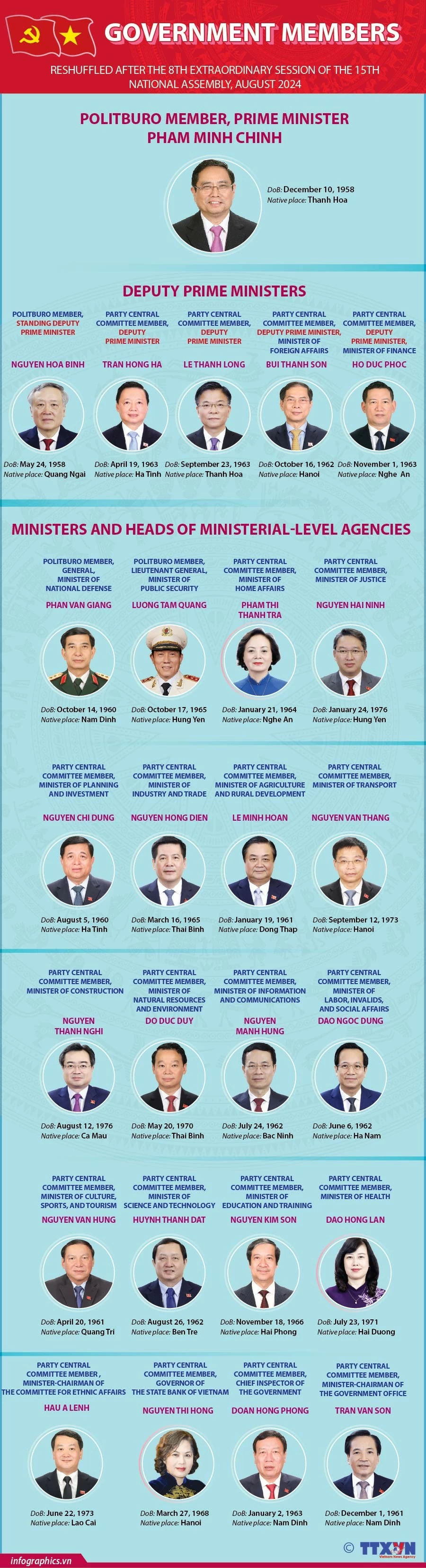 Members of the government for 2021-2026 term Members of the government for 2021-2026 term